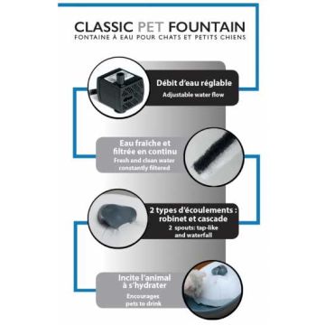 EYENIMAL Classic Pet Fountain